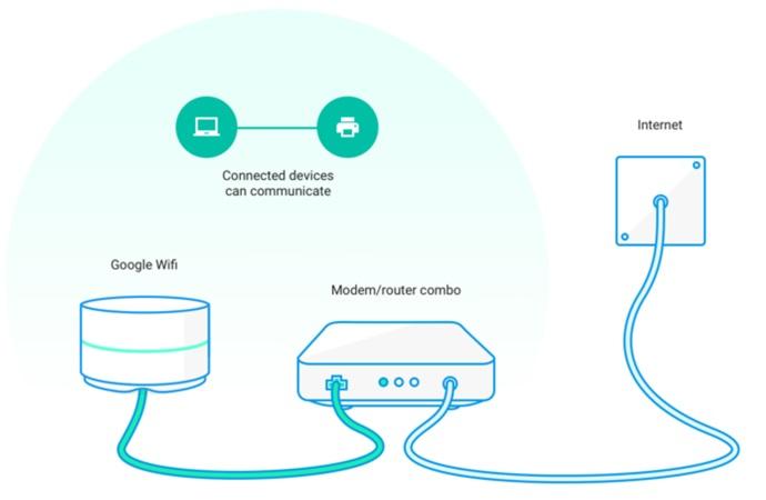Hướng dẫn cài đặt Google Wifi